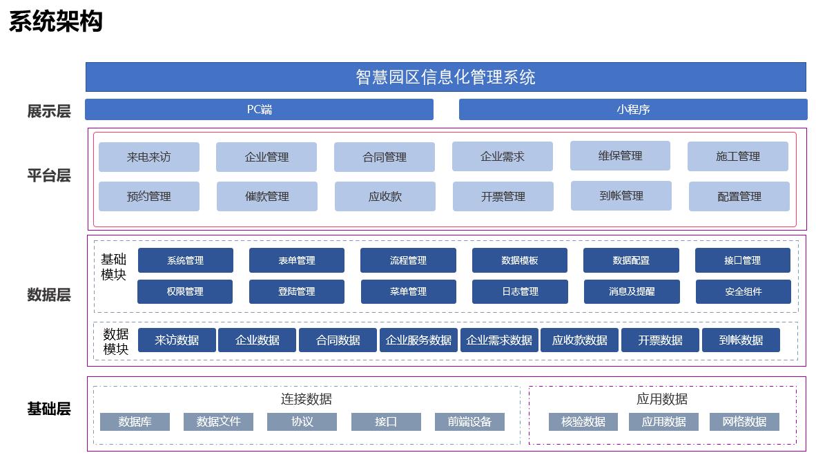 智慧园区信息化管理系统